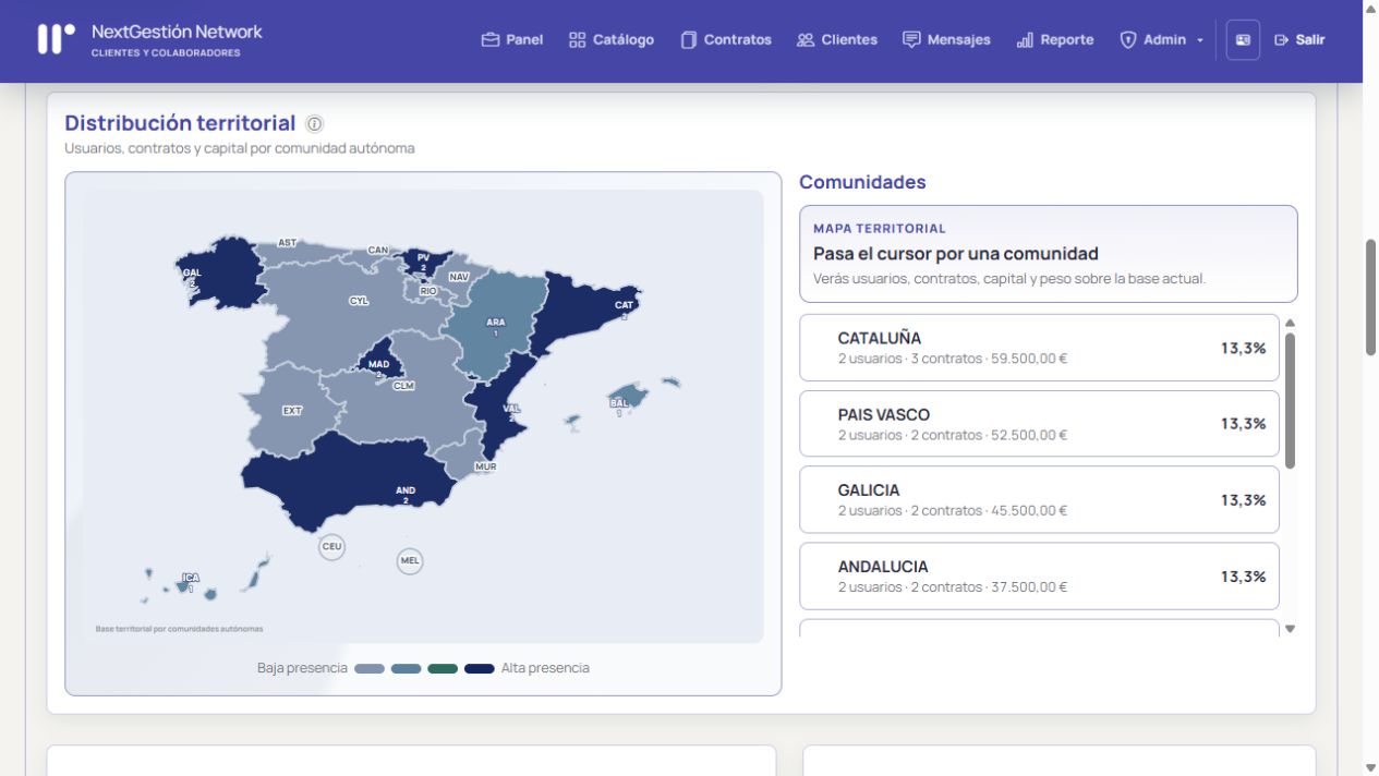 Portada real de NextGestión Network con las marcas ficticias Aurora, Nexo y Prisma conectadas a una plataforma común.